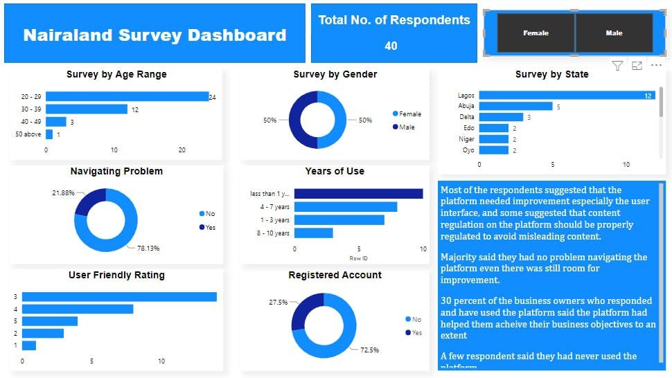 EK Data Analysis Nairaland Dashboard.jpg