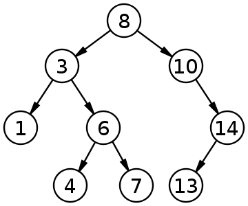 360px-Binary_search_tree.svg.png