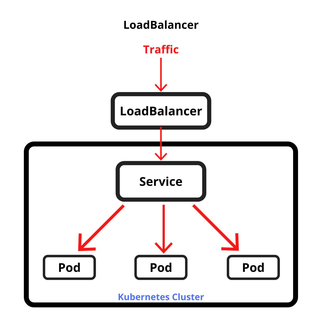 load balancer.png