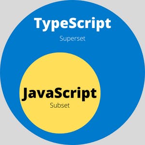 JTypeScript is superset of JavaScript