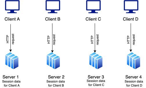 stateful.jpeg