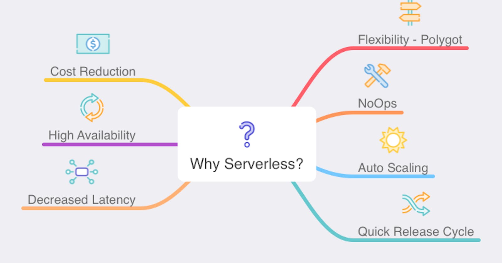 Why Serverless?