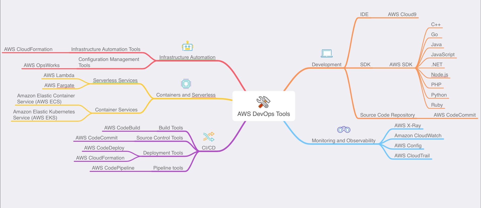 AWS-DevOps-Tools.jpeg