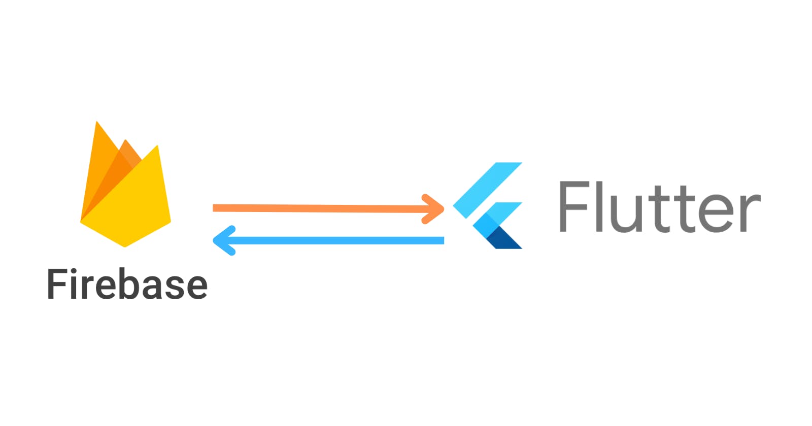Unit testing in flutter & Separate authentication layer in flutter to provide security