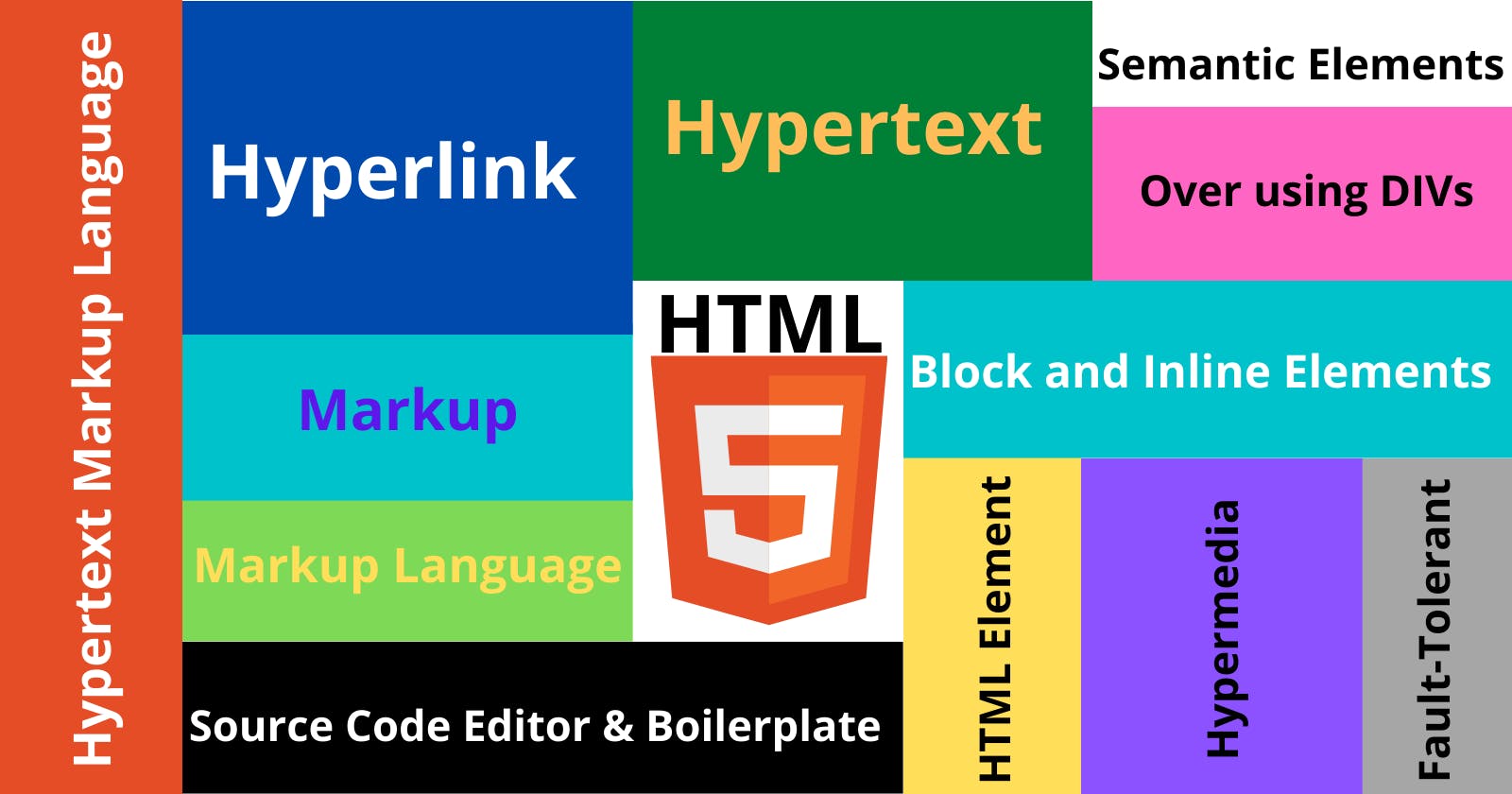 11 important HTML topics by Kenno