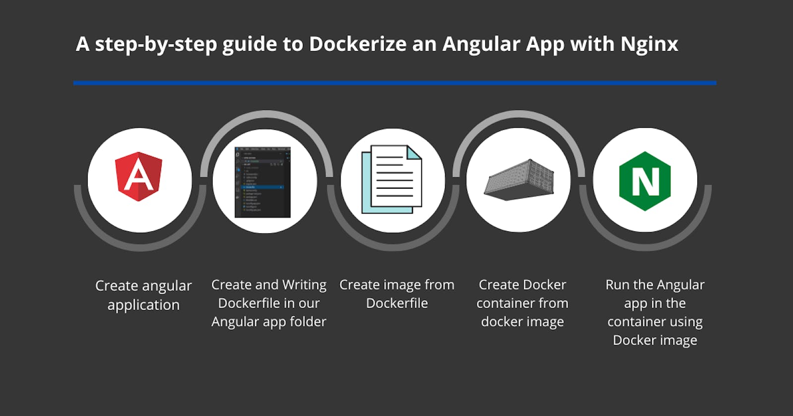 Dockerize an Angular App with Nginx