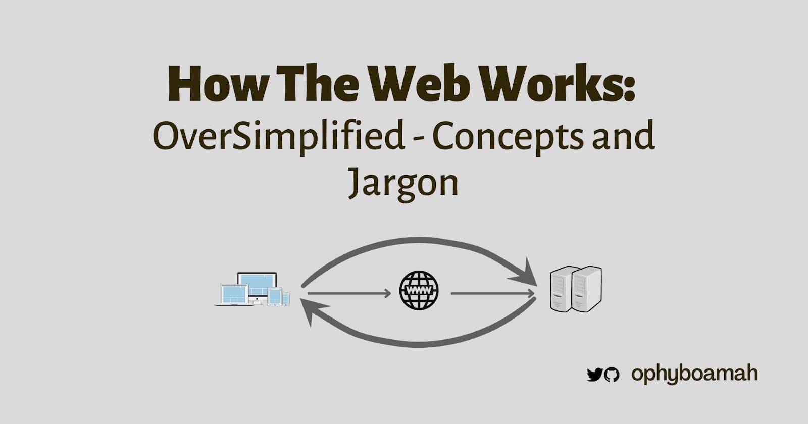 The Web OverSimplified: Concepts and Jargon