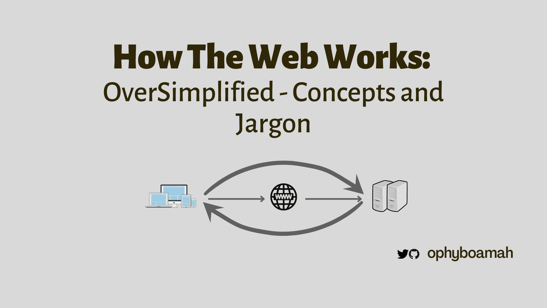 Web Simplified The Web OverSimplified: Concepts and Jargon