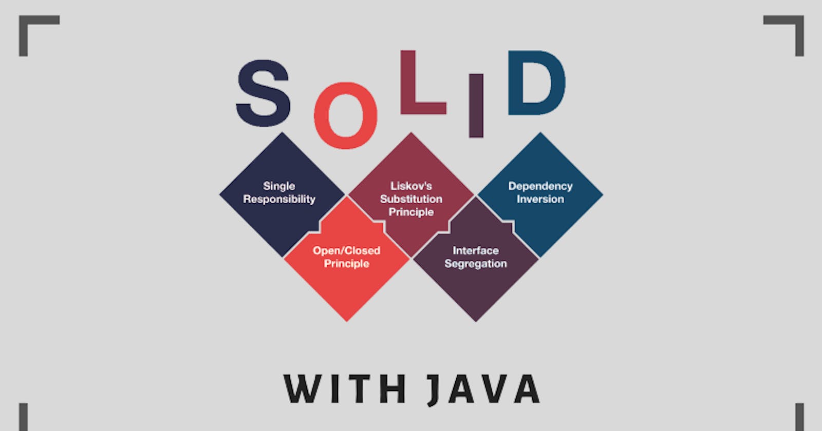 SOLID Principles In Action with Java