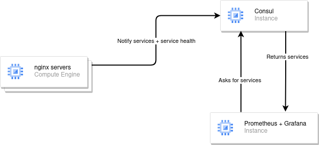 consul diagram.png