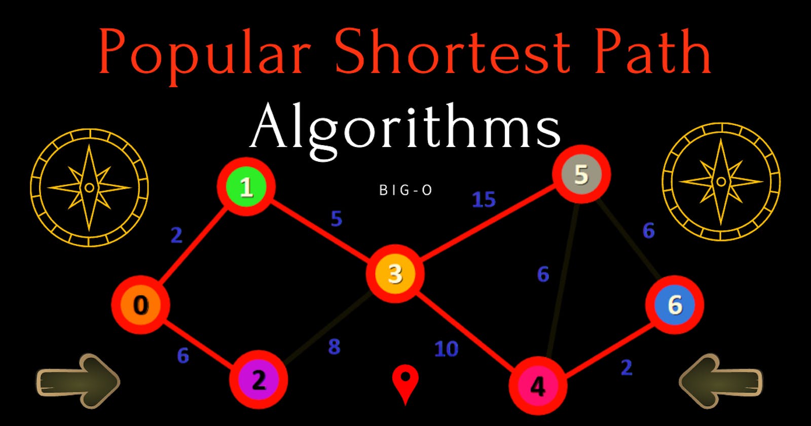 Popular Shortest Path Algorithms