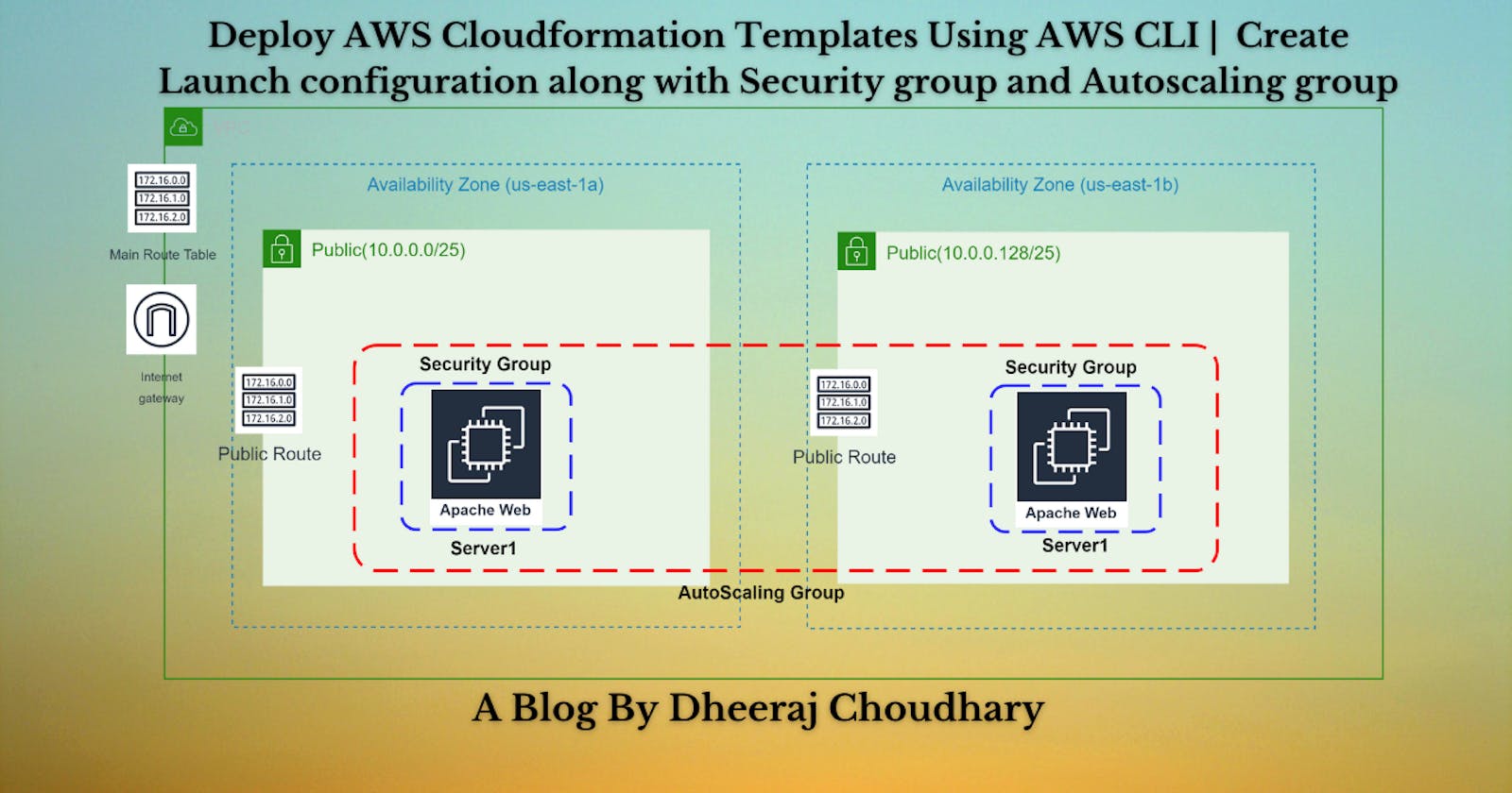 Deploy AWS Cloudformation Templates Using AWS CLI |  Create Launch configuration along with Security group and AutoScaling group