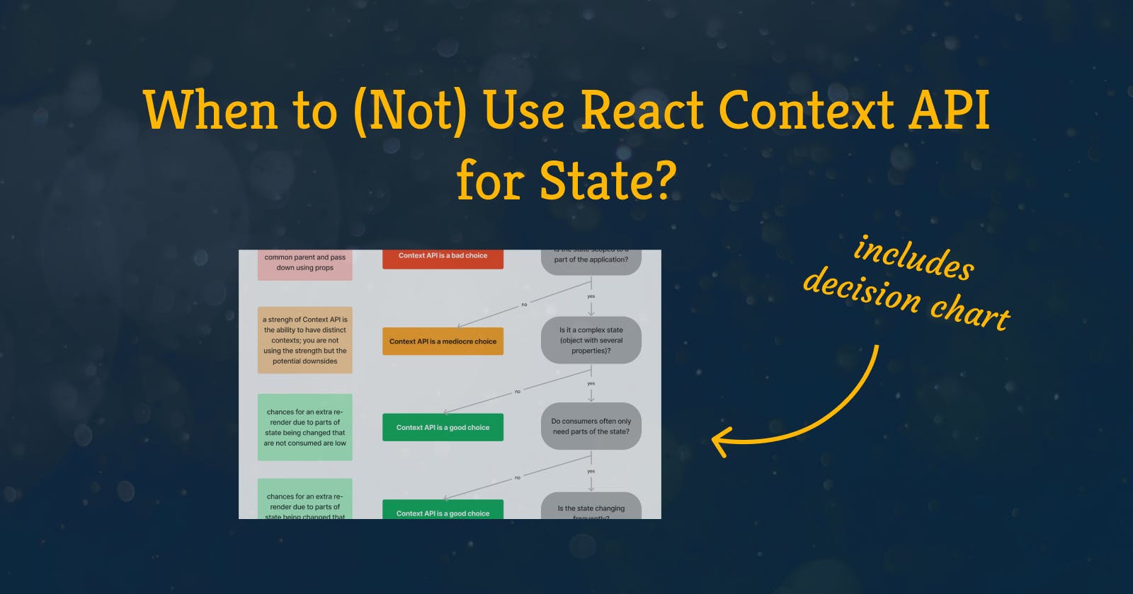 When to (Not) Use React Context API for State?