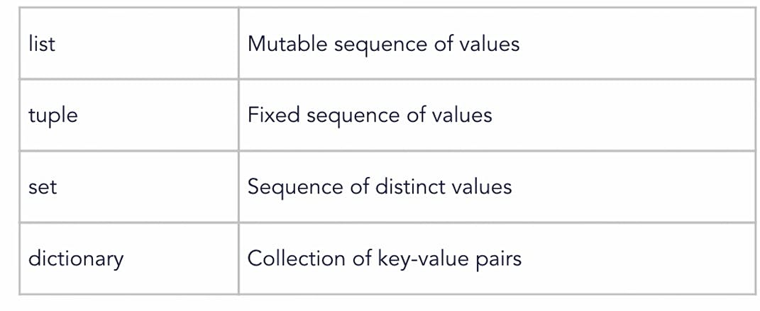 generating random values.png