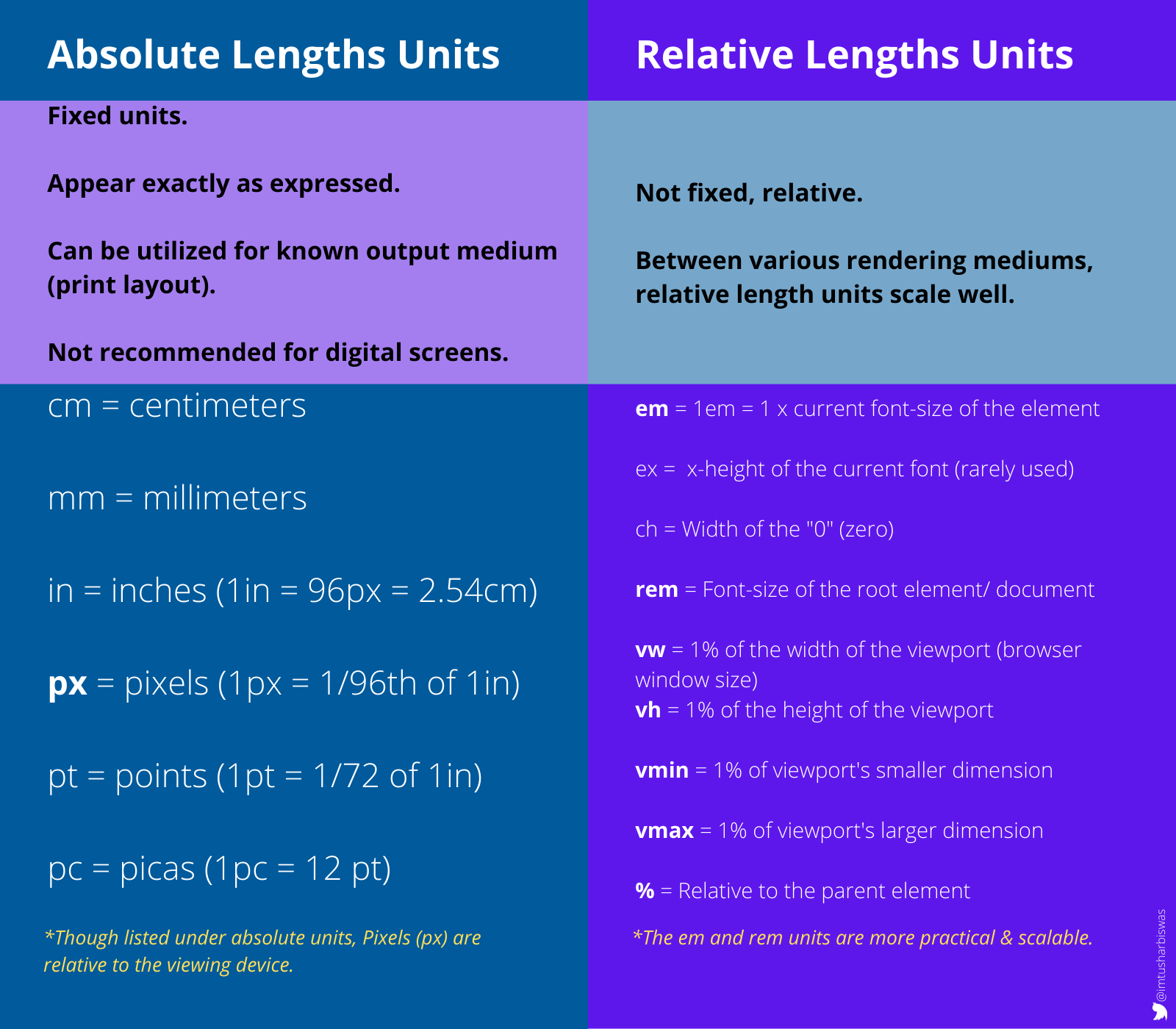 Absolute Vs Relative.png