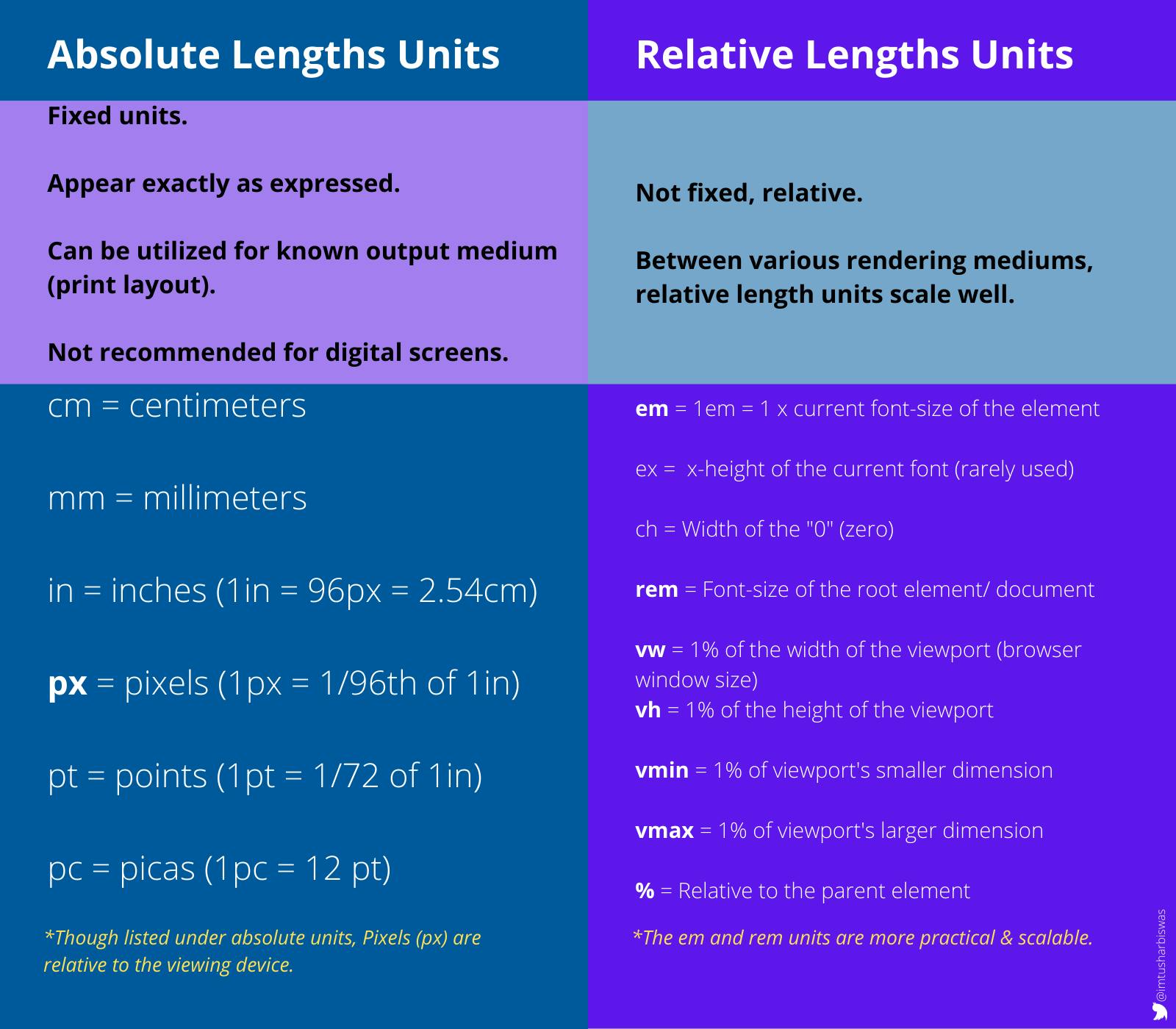 Absolute Vs Relative.png
