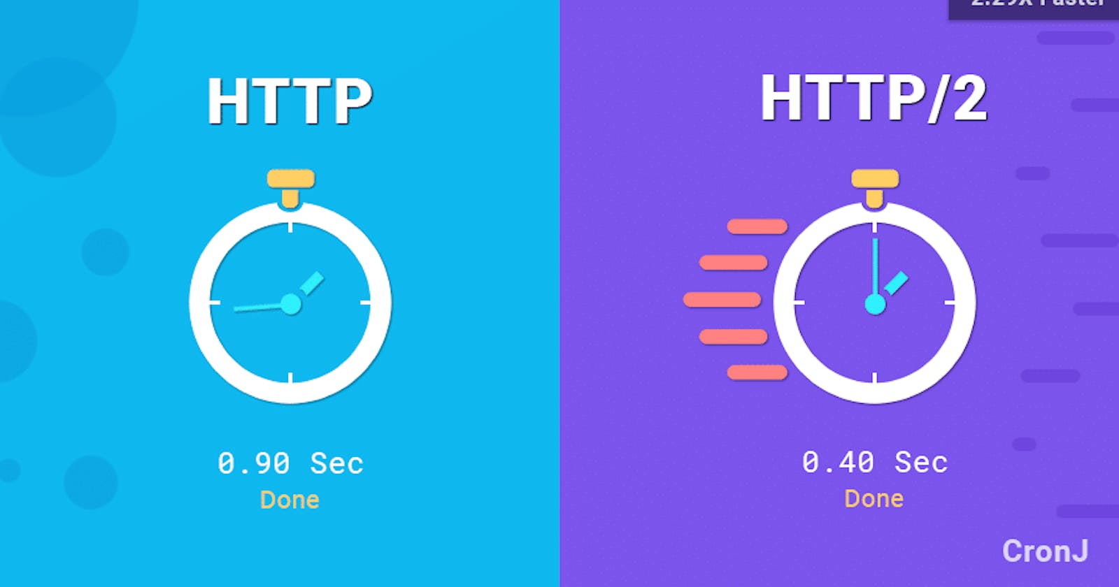 HTTP/2: the difference between HTTP/1.1, benefits and how to use it