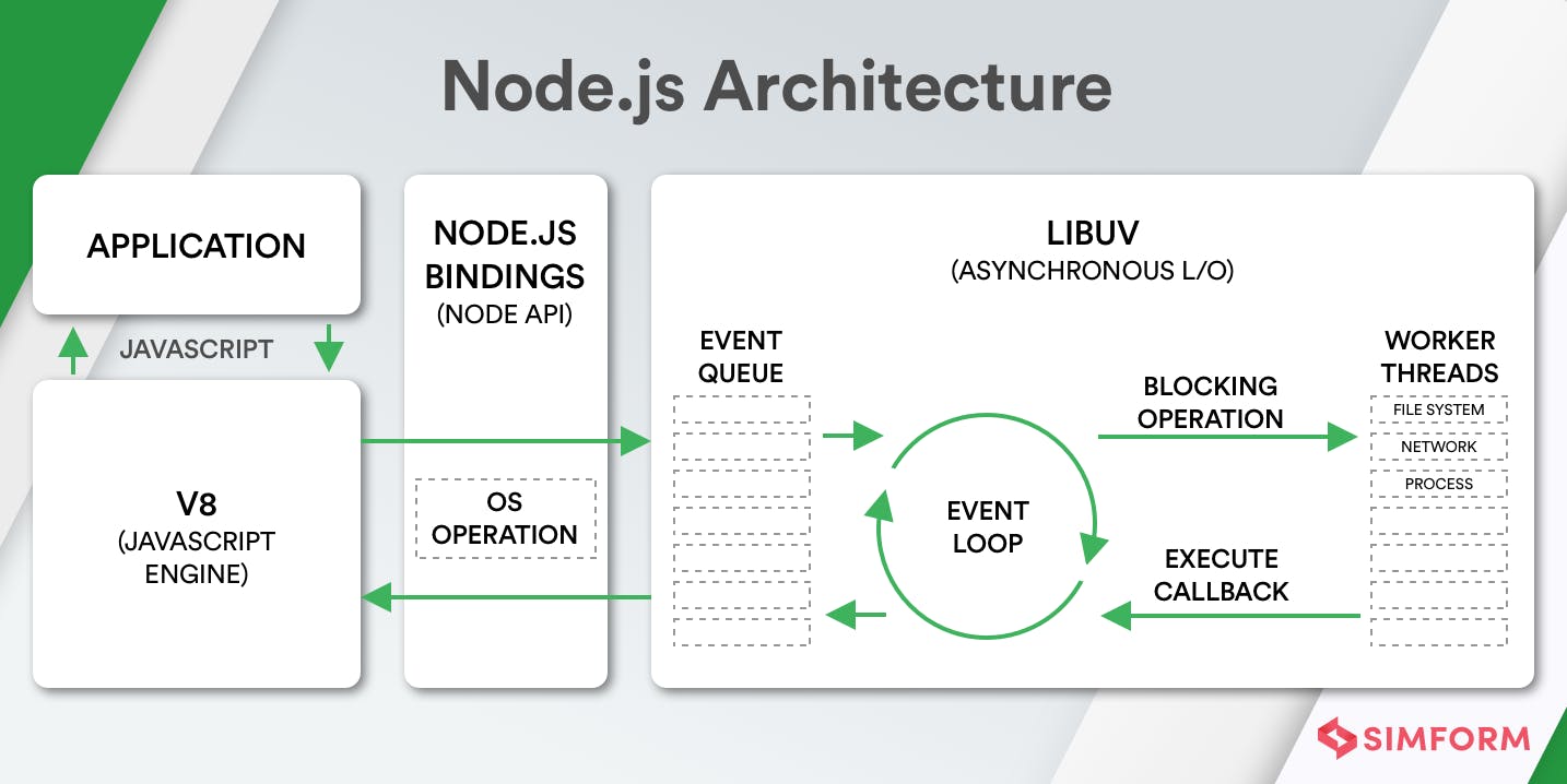node.js-architecture.png