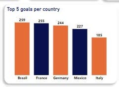 Goals per country.jpg