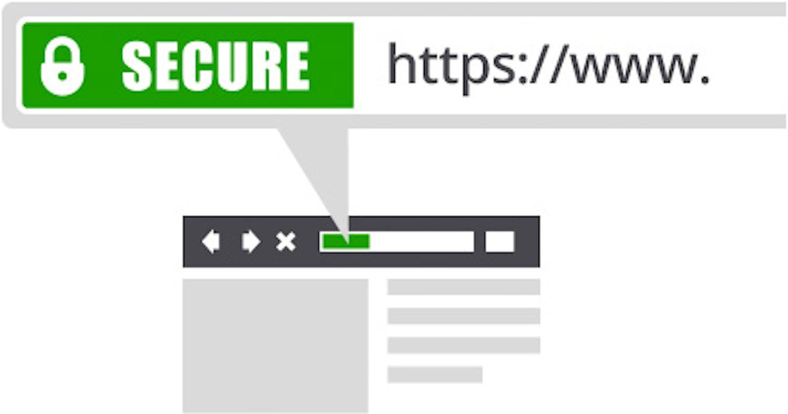 What SSL Actually Does For You?