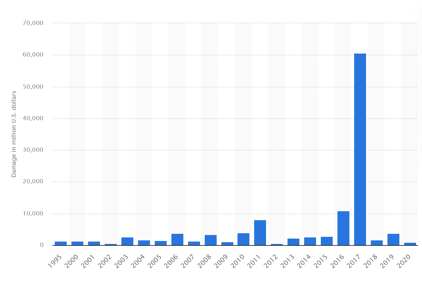 graph of damage.png