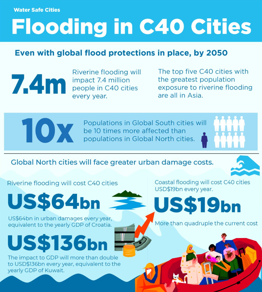 c40 infographic.png