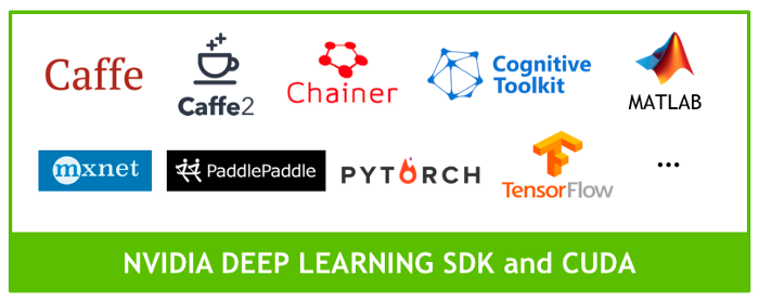 TensorFlow Deep learning Setup using GPU