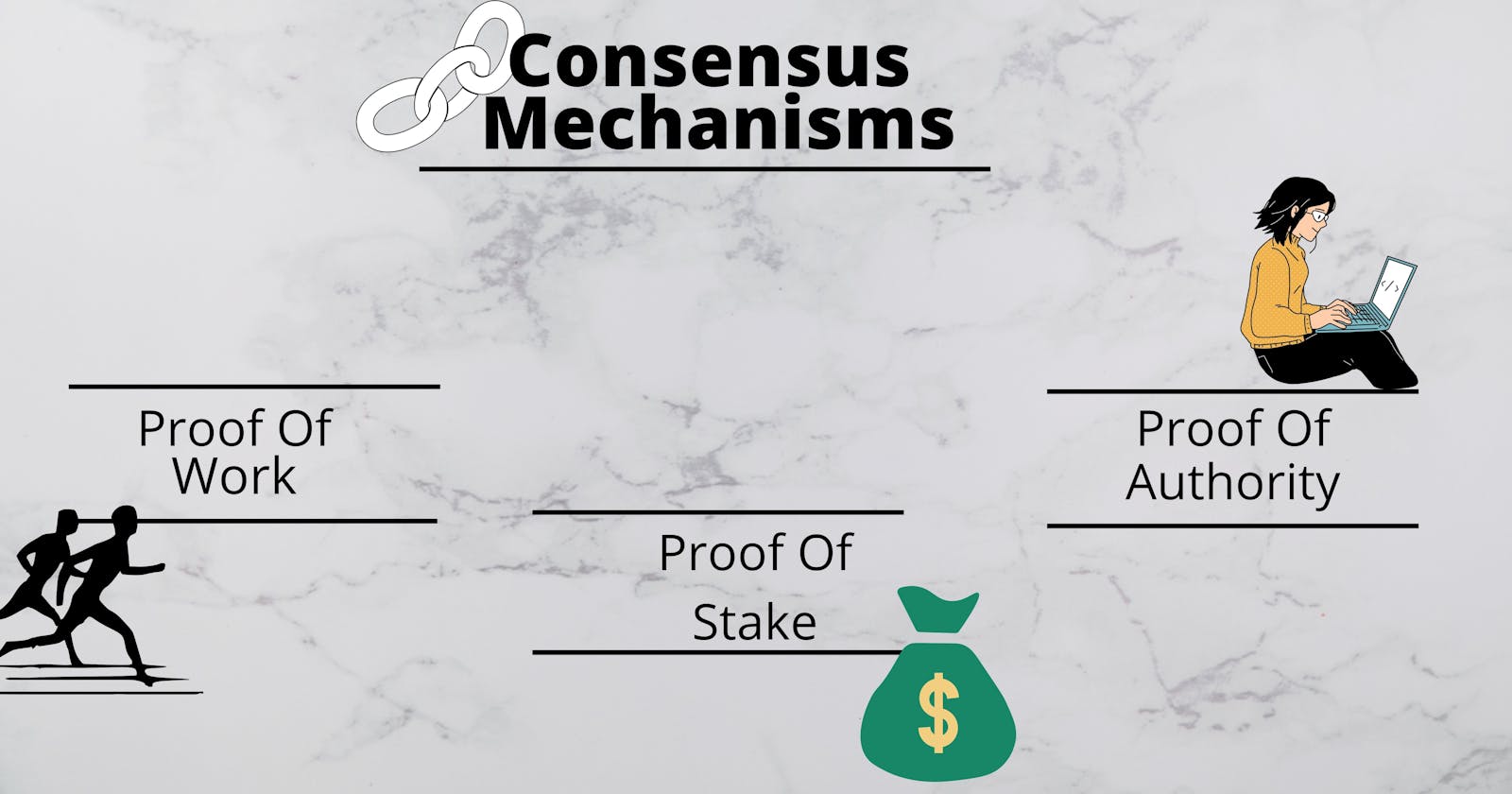 Learn Consensus Mechanism in the most simple way.