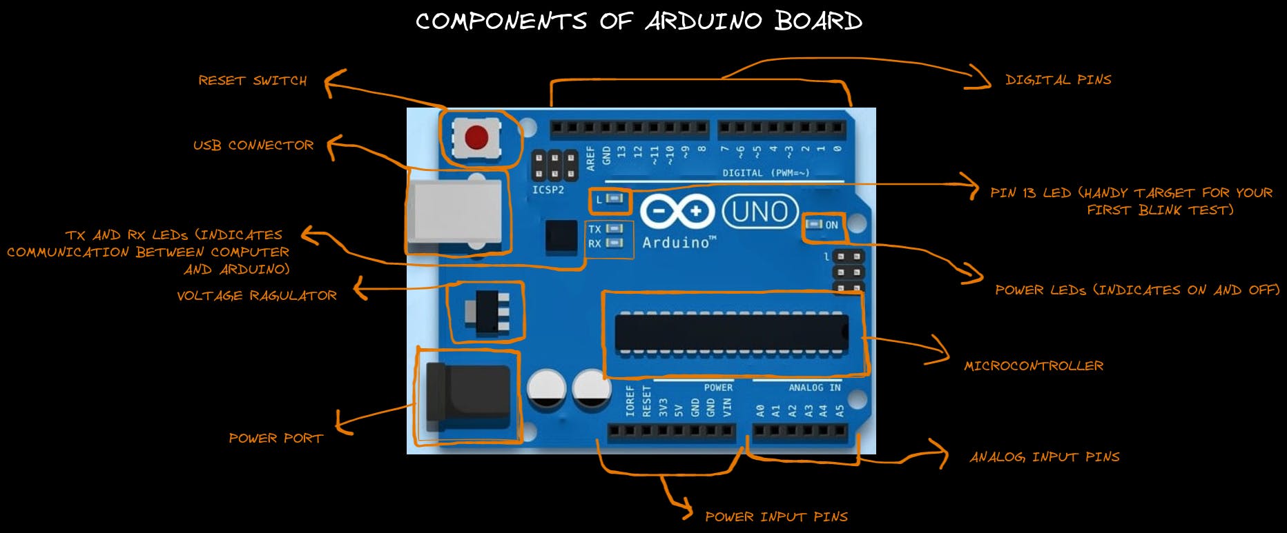 Arduino Components