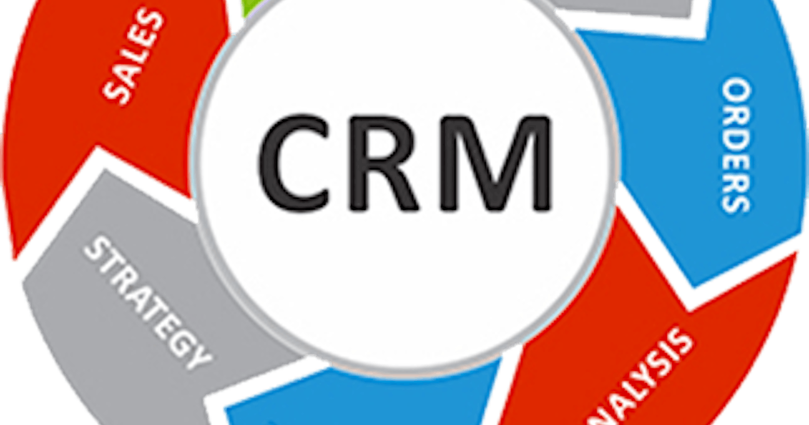 Know What CRM is, Benefits, Examples & Implementation in Companies
