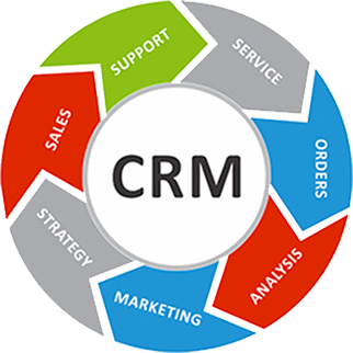 Know What CRM is, Benefits, Examples & Implementation in Companies.png