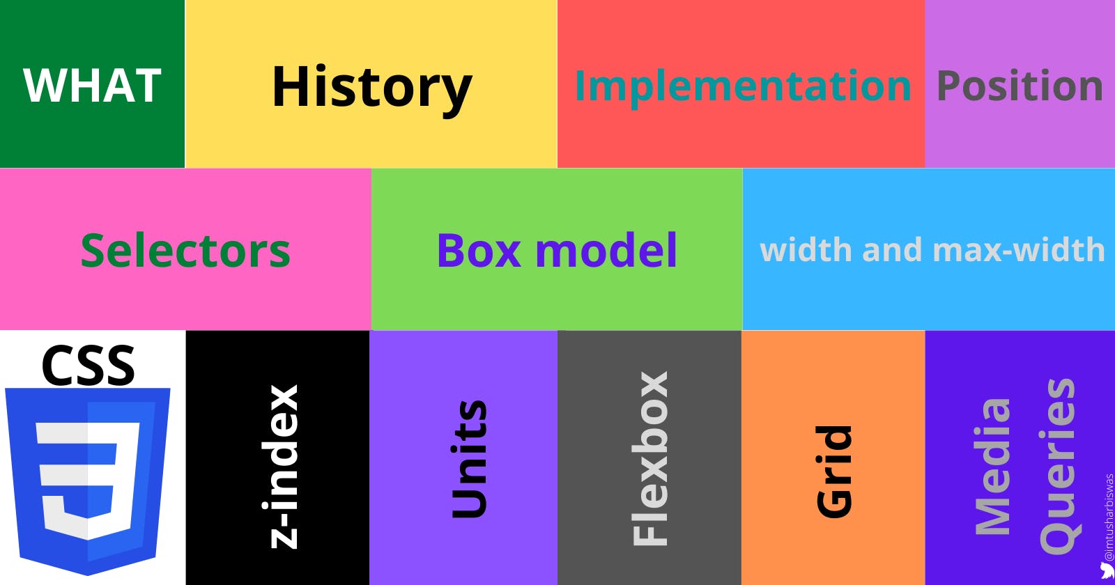12 important CSS topics by Kenno