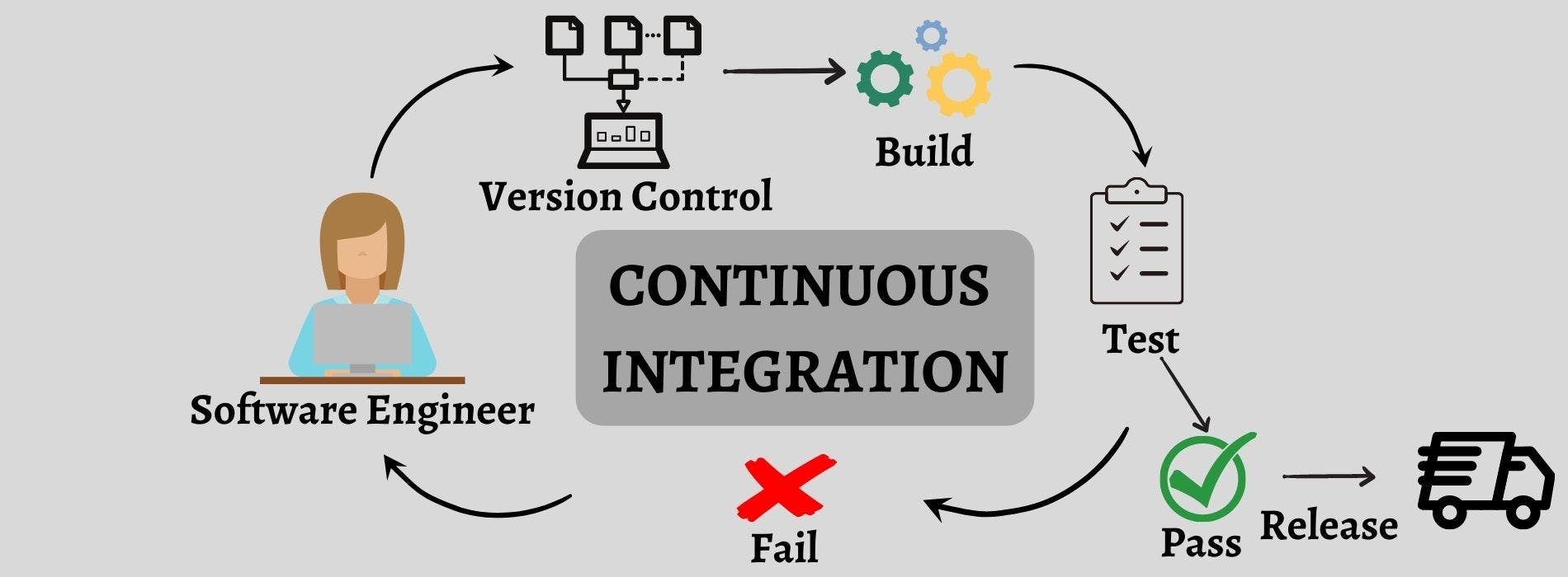 Continuous Integration.jpg