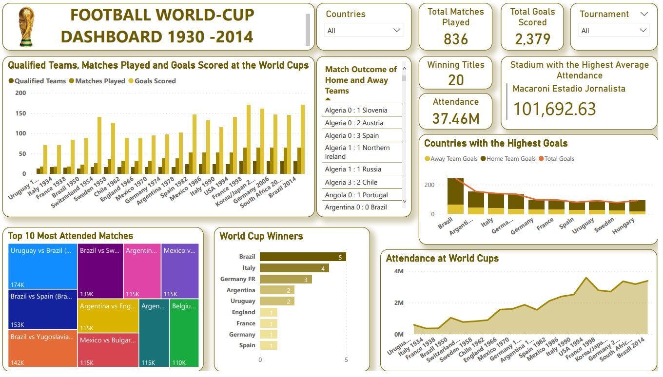 World-Cup Dashboard.JPG