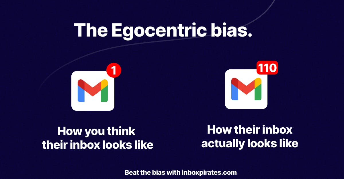 The current ego-centric bias of email testing tools - how you think their inbox looks like: mailbox with one email v/s how their inbox actually looks like mailbox with 110 emails.