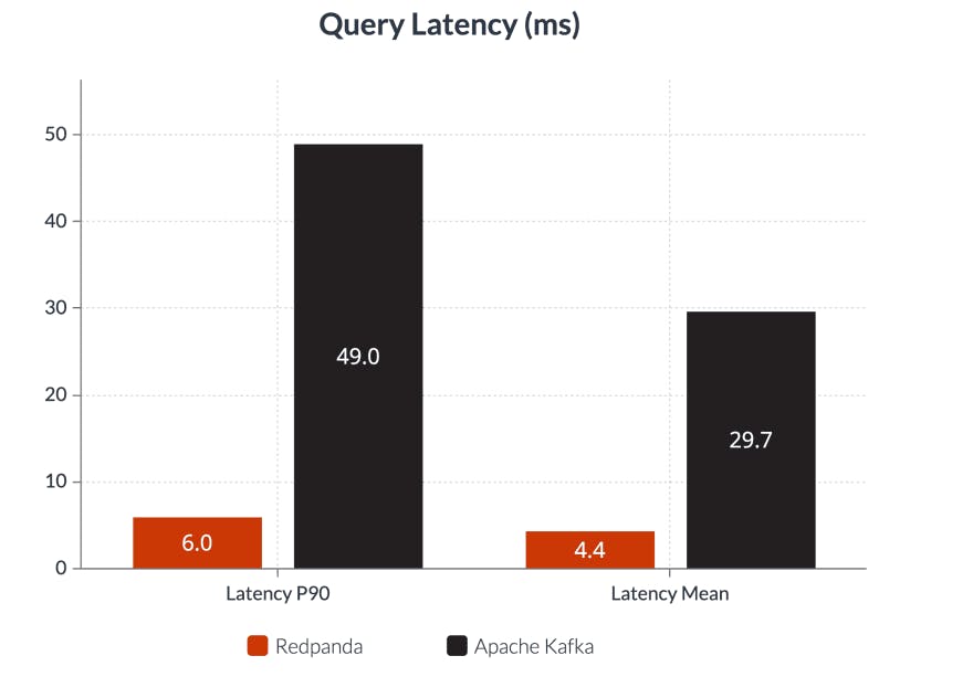 query latency.png
