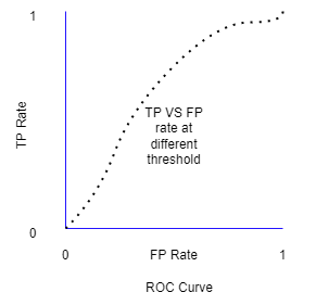 ROCCurve_DifferentThreshold.png