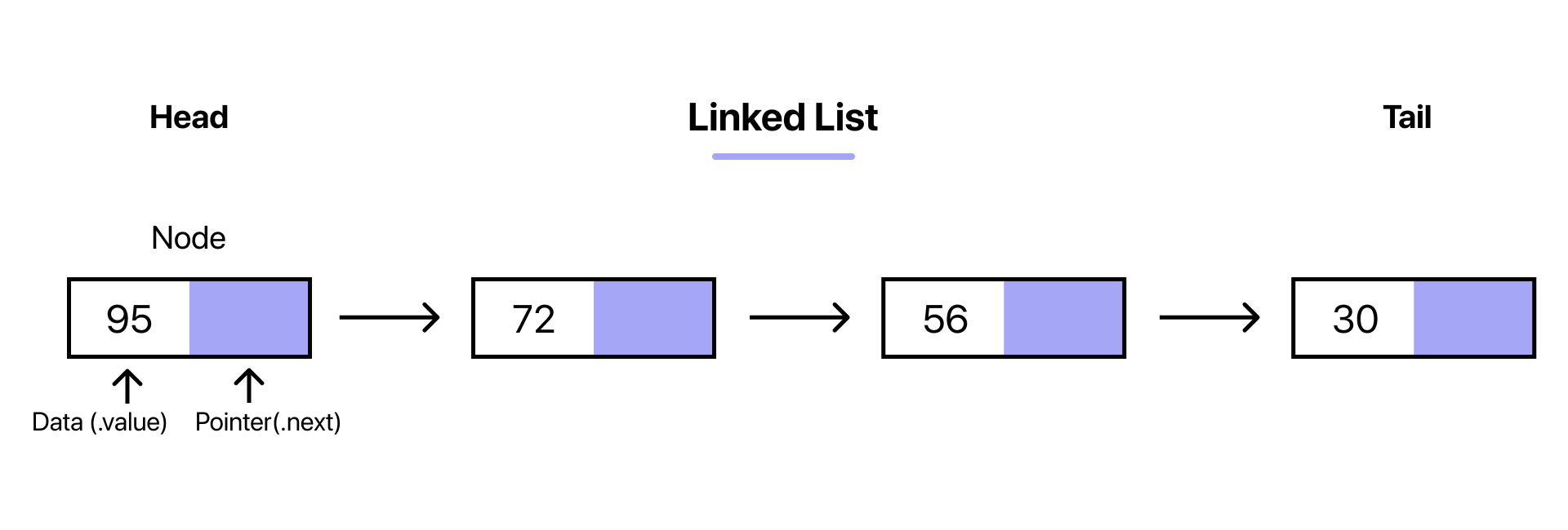linked_list.jpg