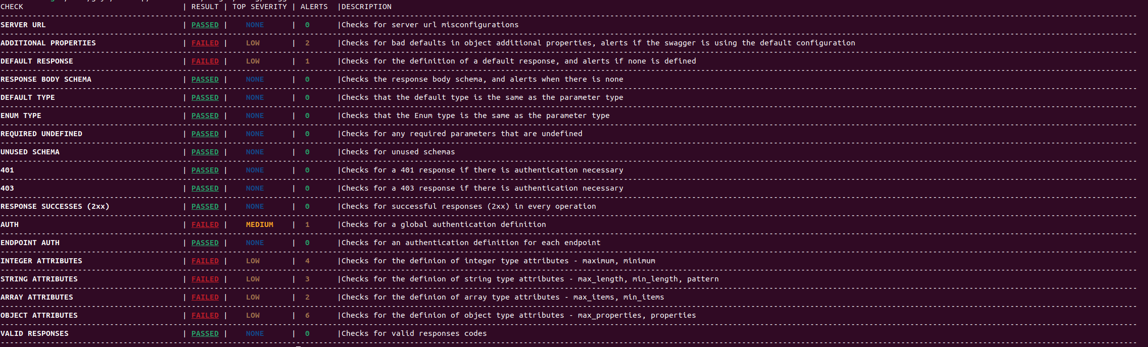 checks_table (2).png