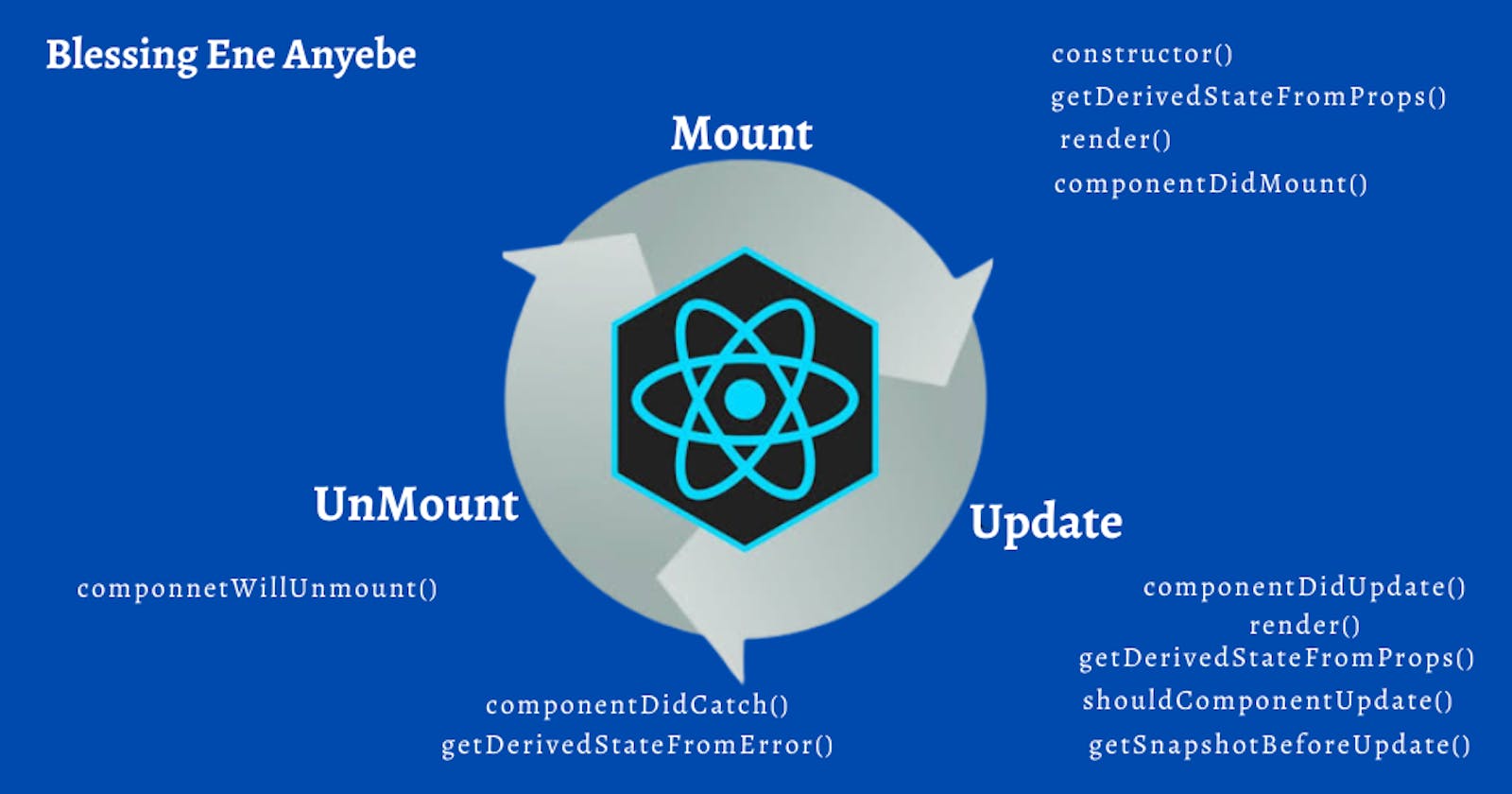 React Lifecycle Simplified