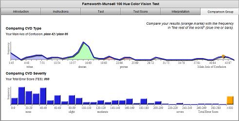 F-M-100-Hue-Comparing-Score.jpg