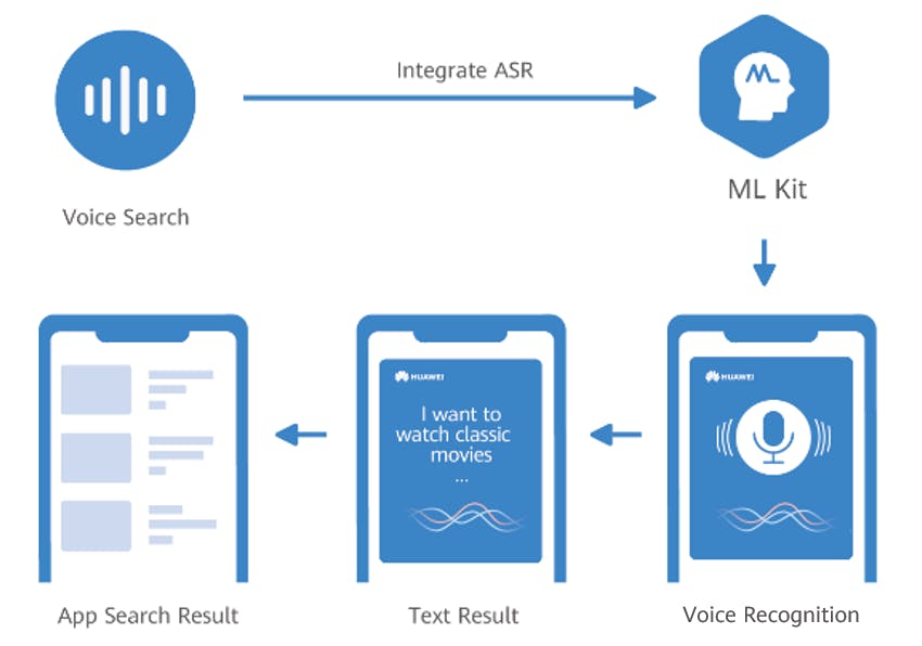 Speech recognition process.PNG