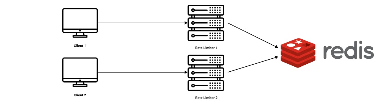 5 takeaways from Designing a rate limiter from System Design Interview: an Insider's Guide