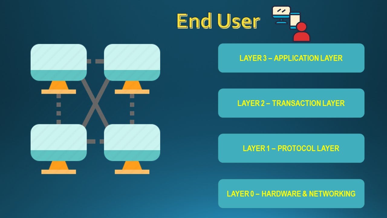 BlockchainLayers.jpg