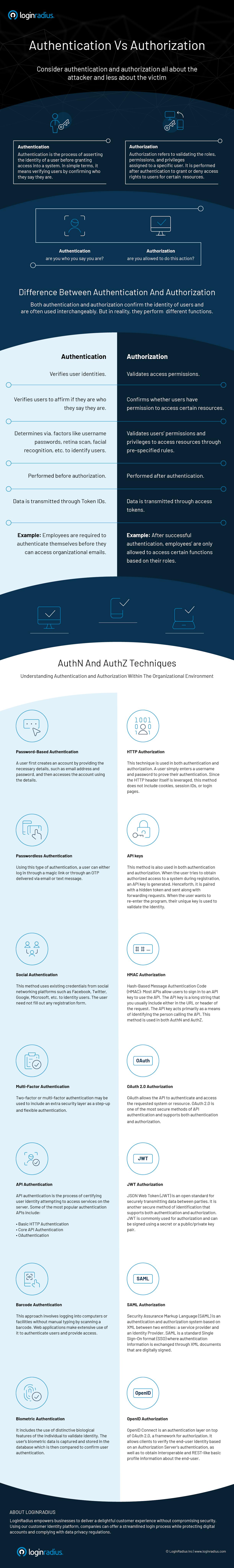 Authentication-Vs-Authorization-.png