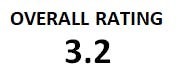 overall rating.png