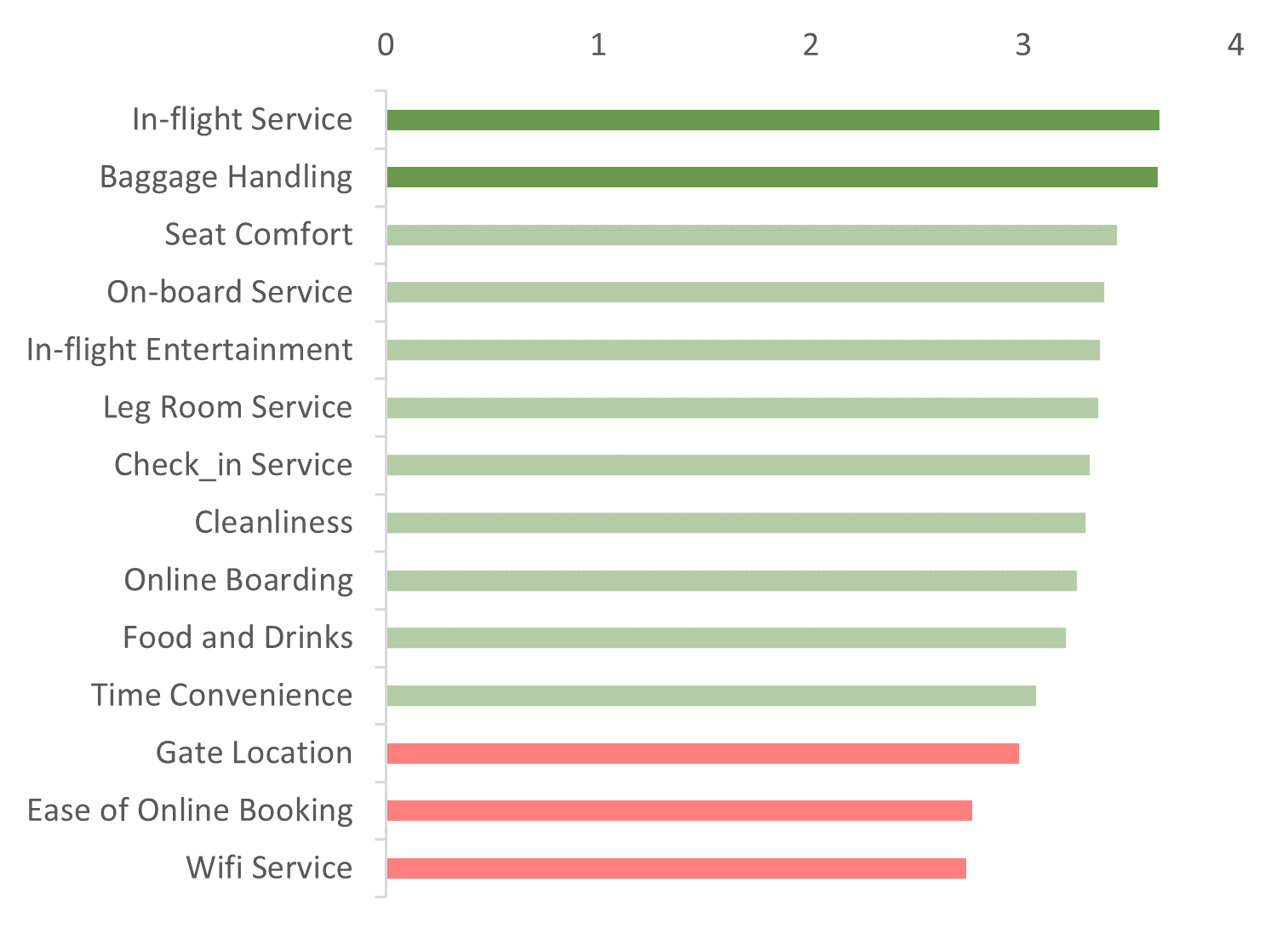 total average bars.png