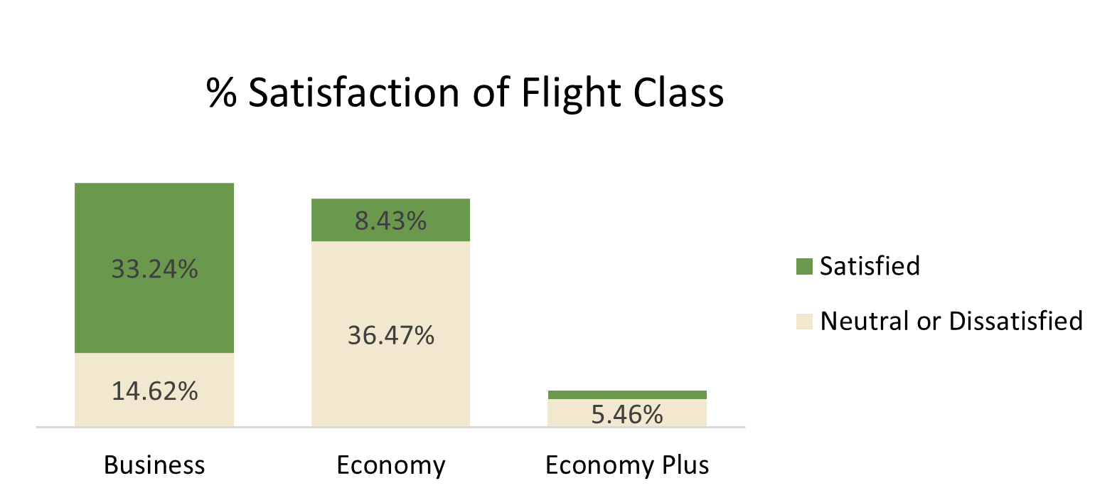 satisfaction of class.png