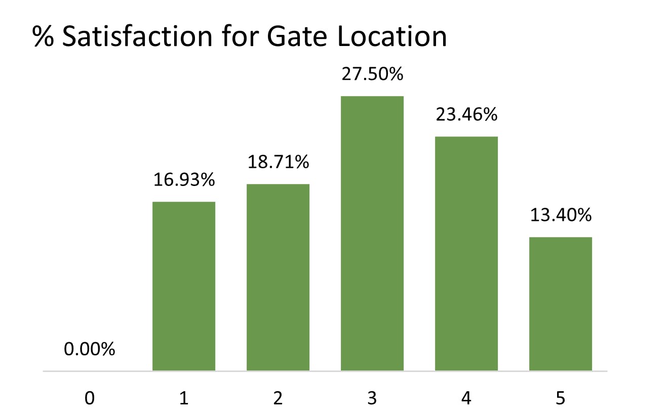 gate location.png
