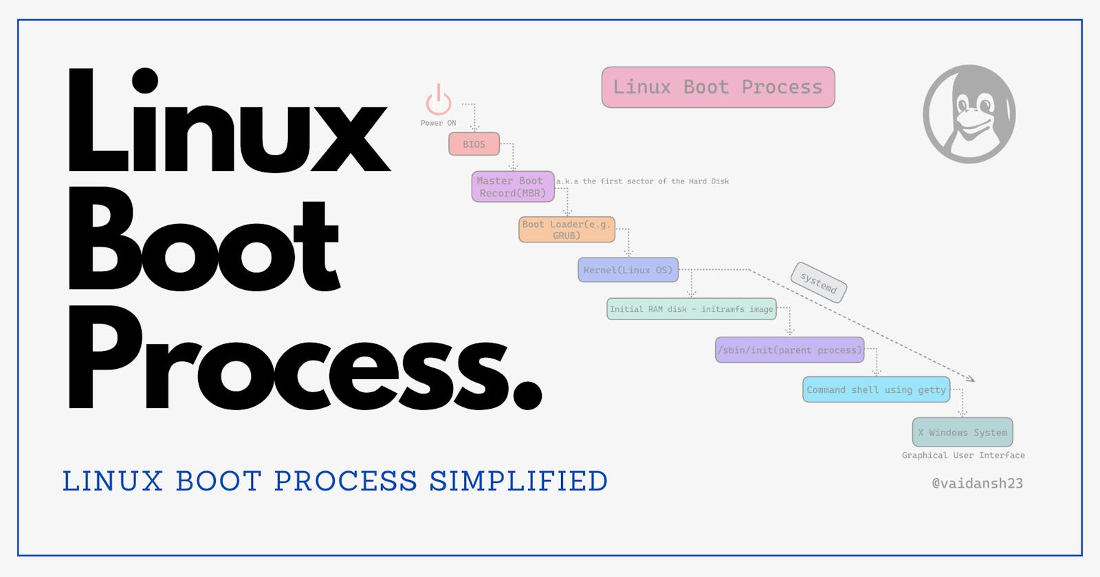 Linux Boot Process Simplified 🐧